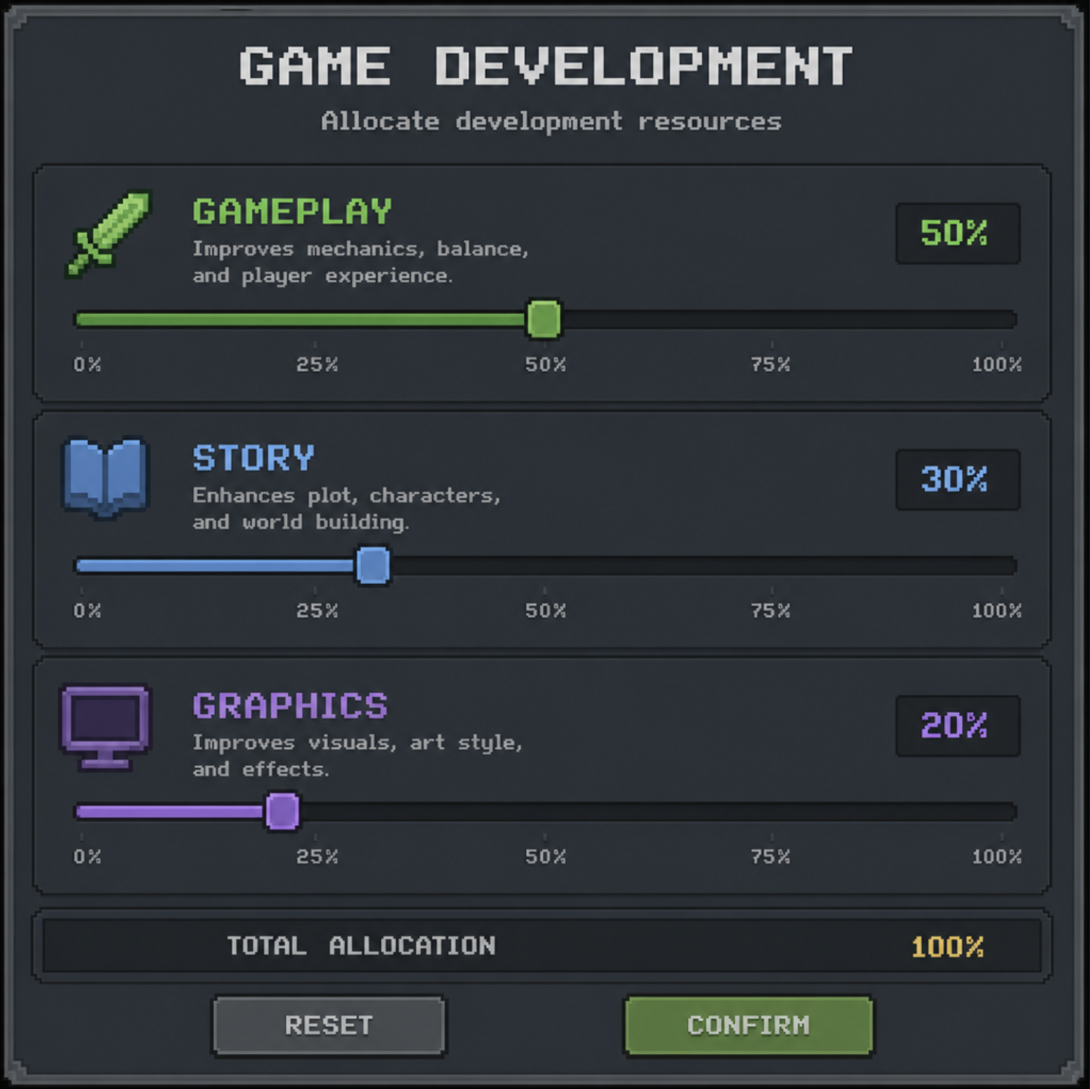 A UI screen showing development sliders for gameplay, story, and graphics