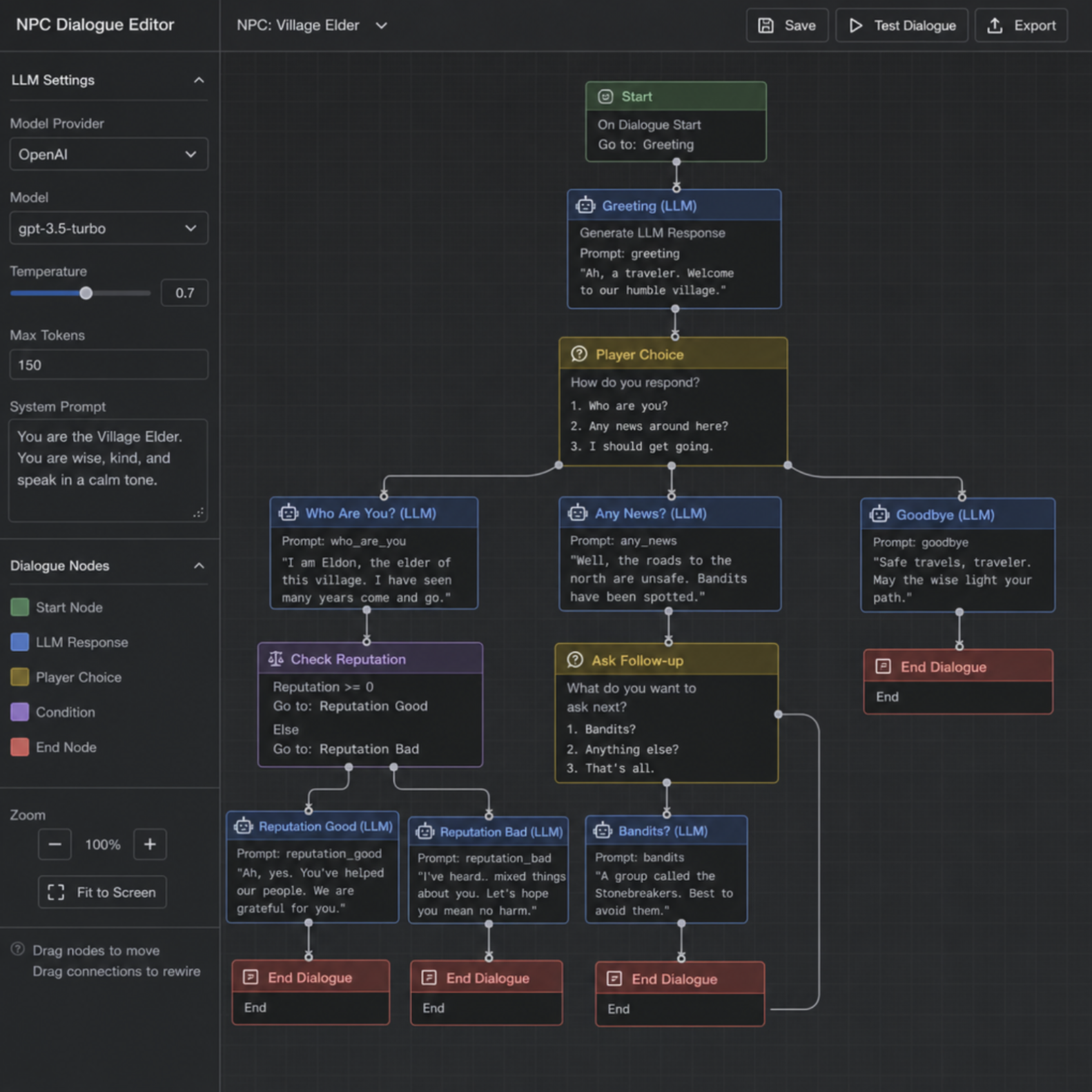 A dialogue tree interface showcasing large language models for dynamic NPC dialogue