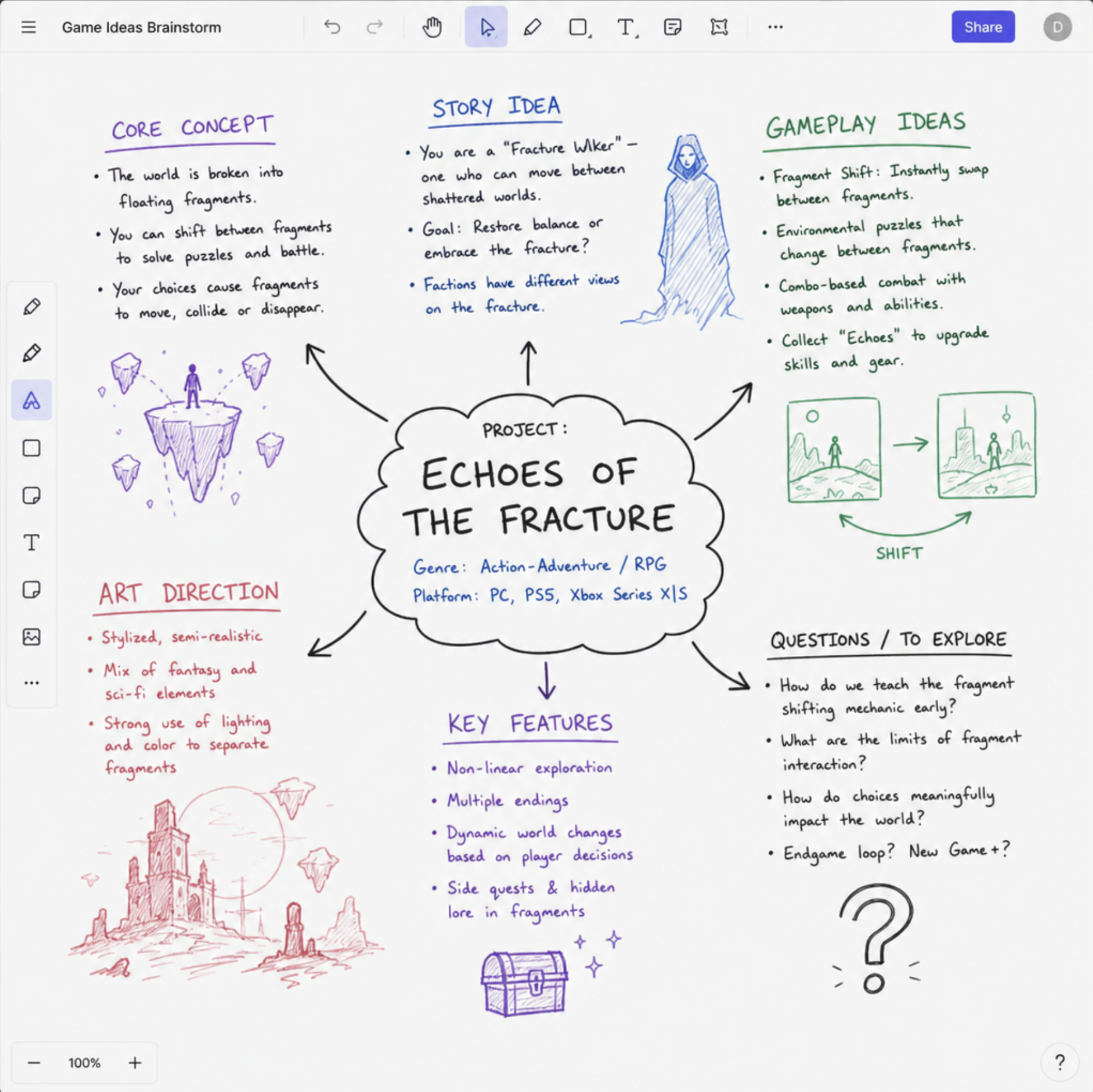 A developer brainstorming ideas on a digital whiteboard for video game creation in English