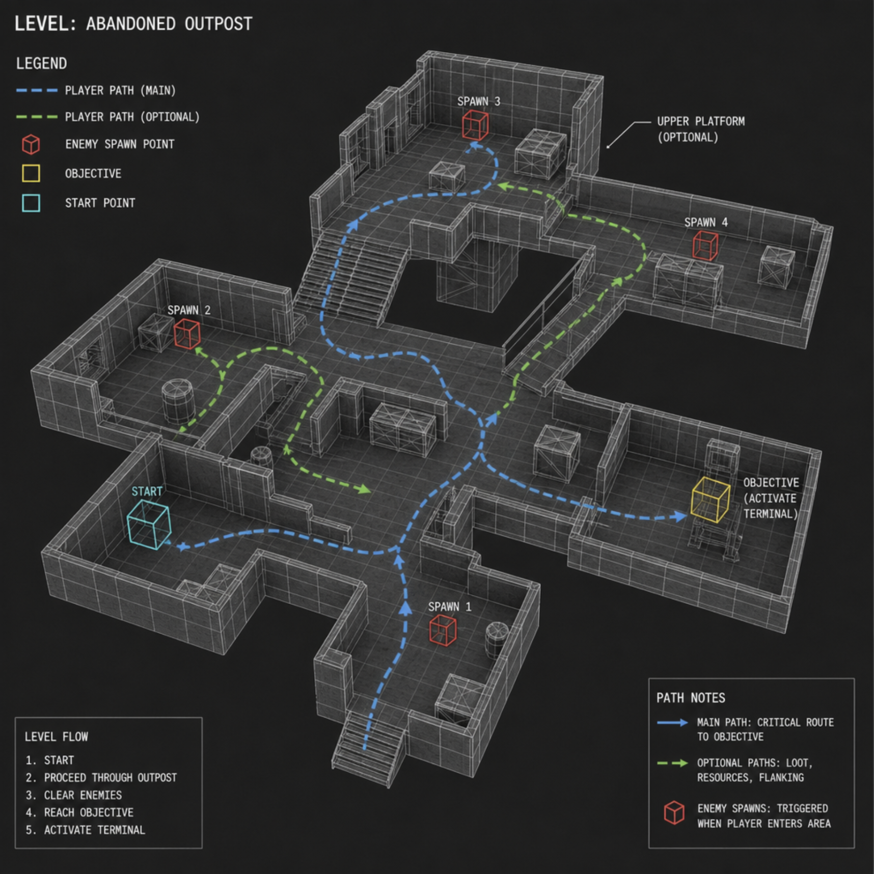 A 3D level design wireframe showing player pathways and enemy spawn points in English